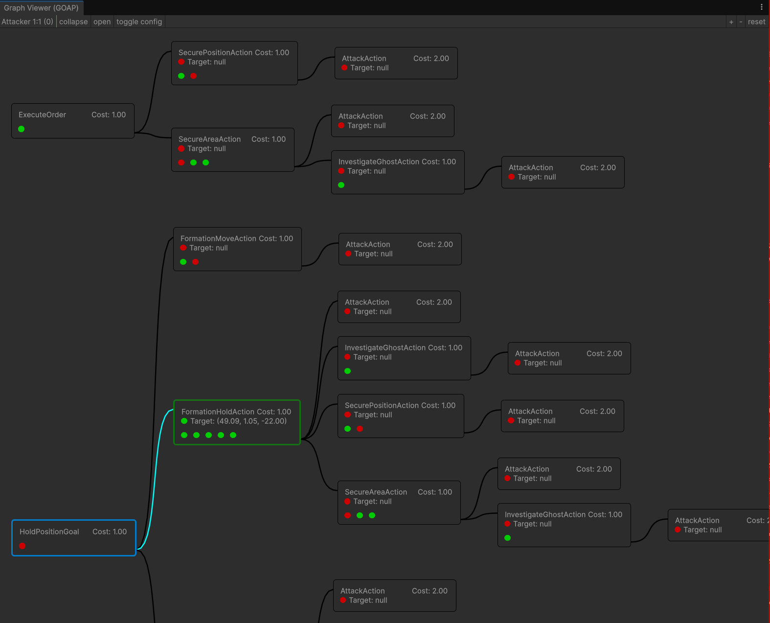 Boarding Party GOAP Graph Viewer showing connected goals and actions in an AI planning configuration.